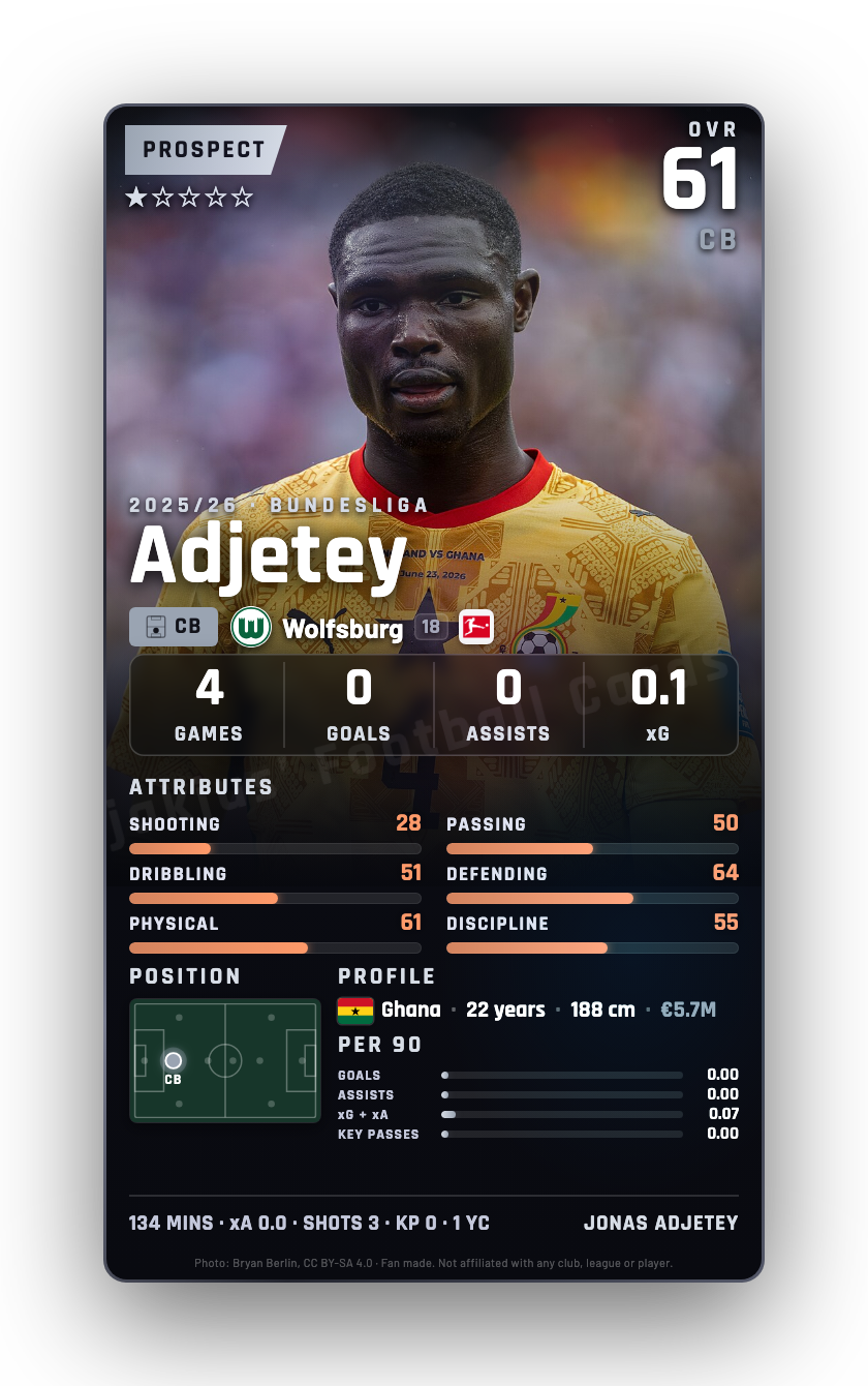 Adjetey