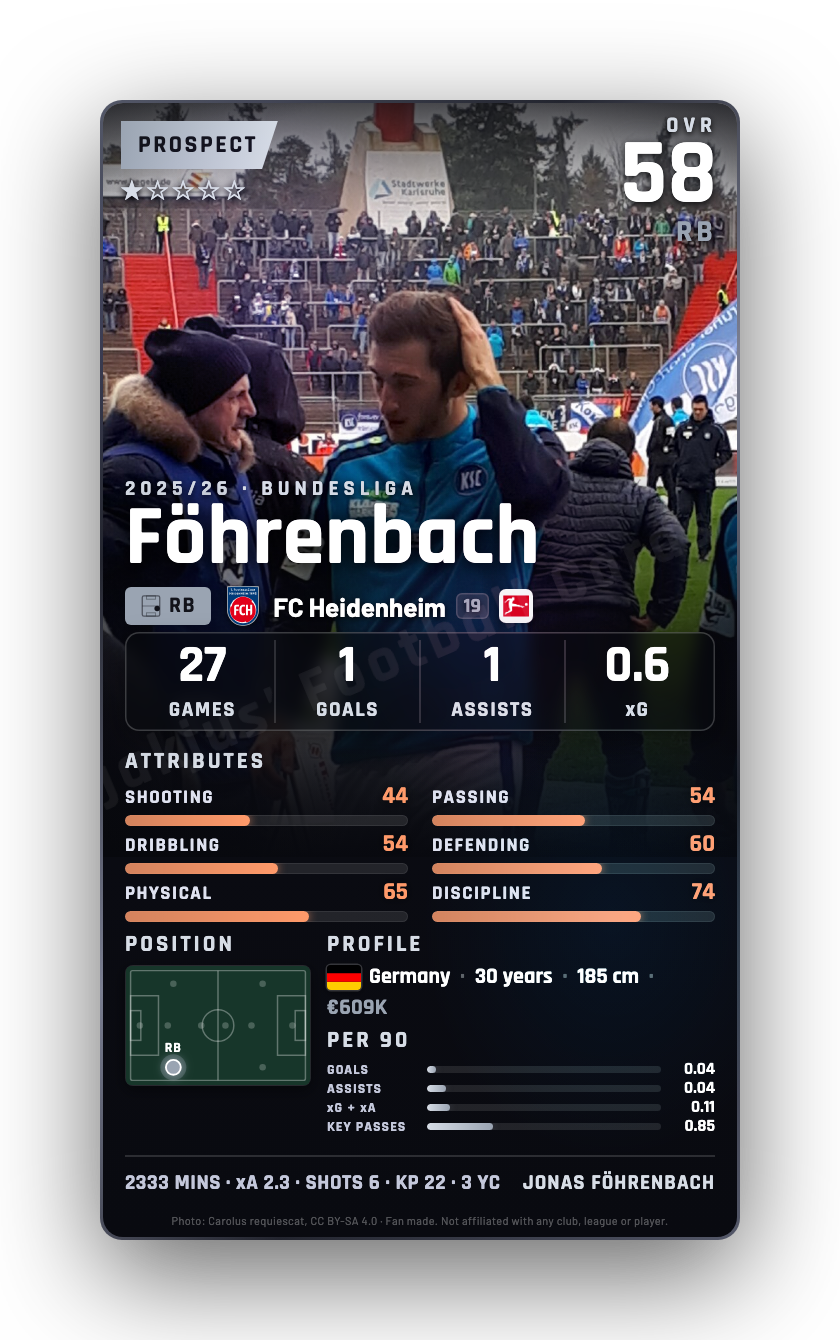 Föhrenbach