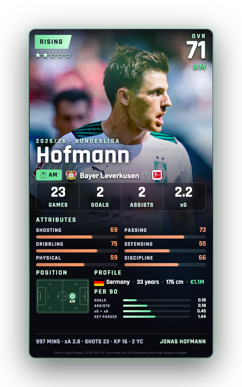 Hofmann