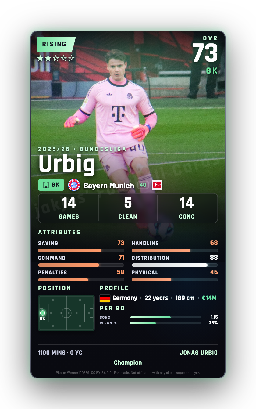 Urbig