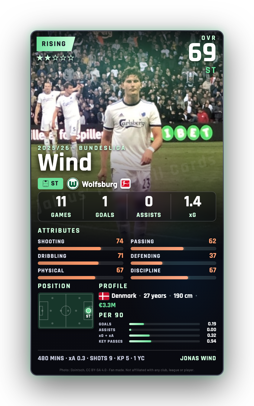 Wind