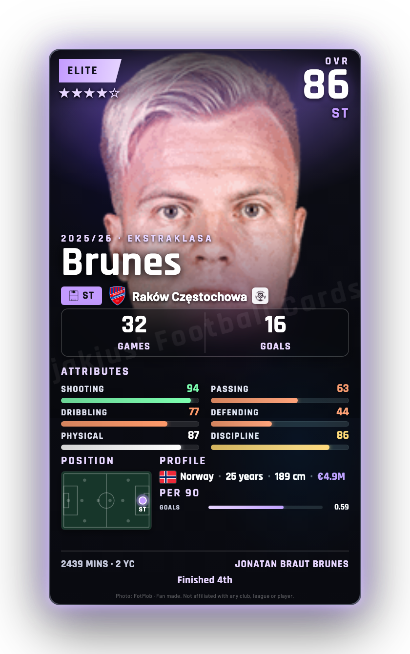 Brunes