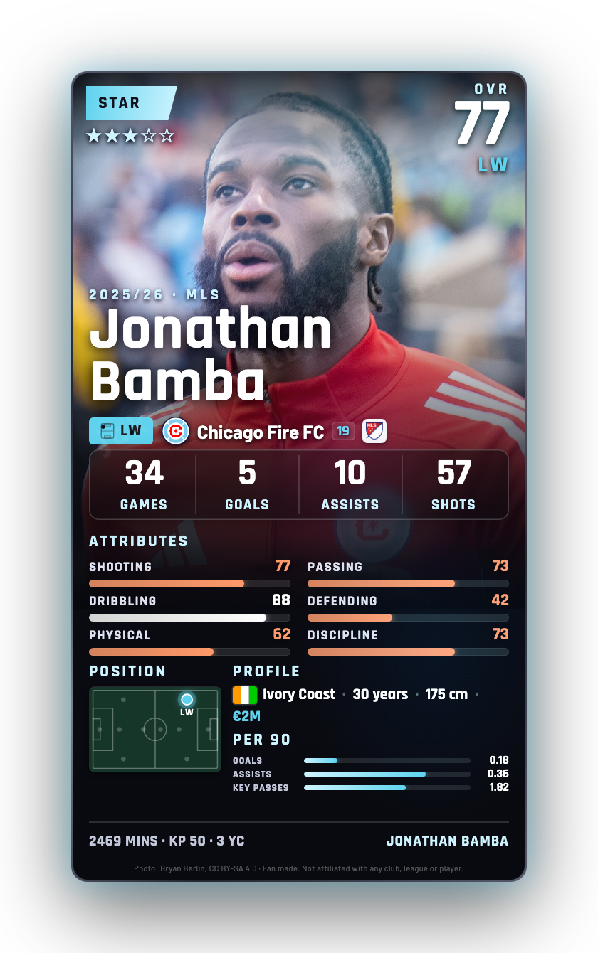 Jonathan Bamba