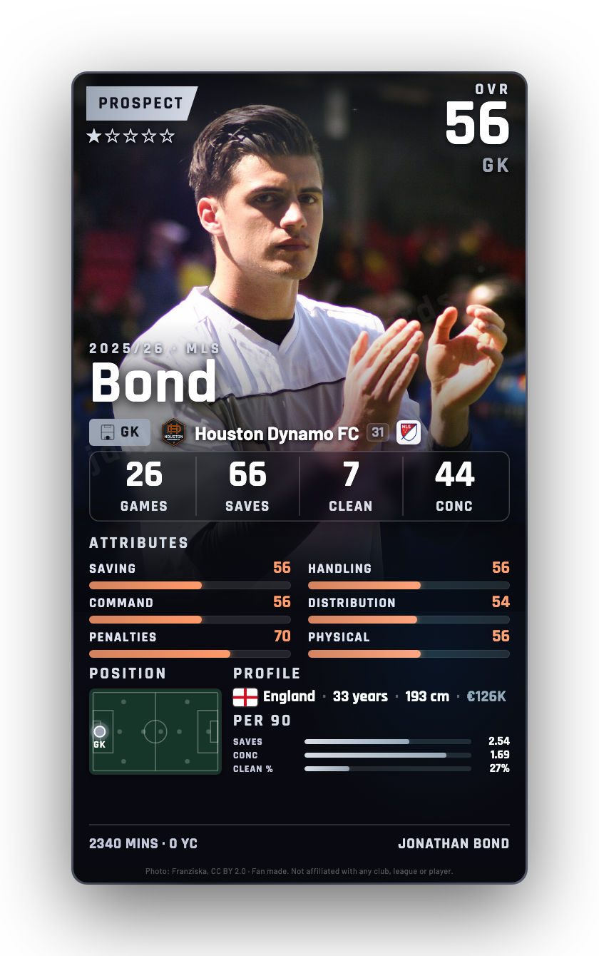 Bond