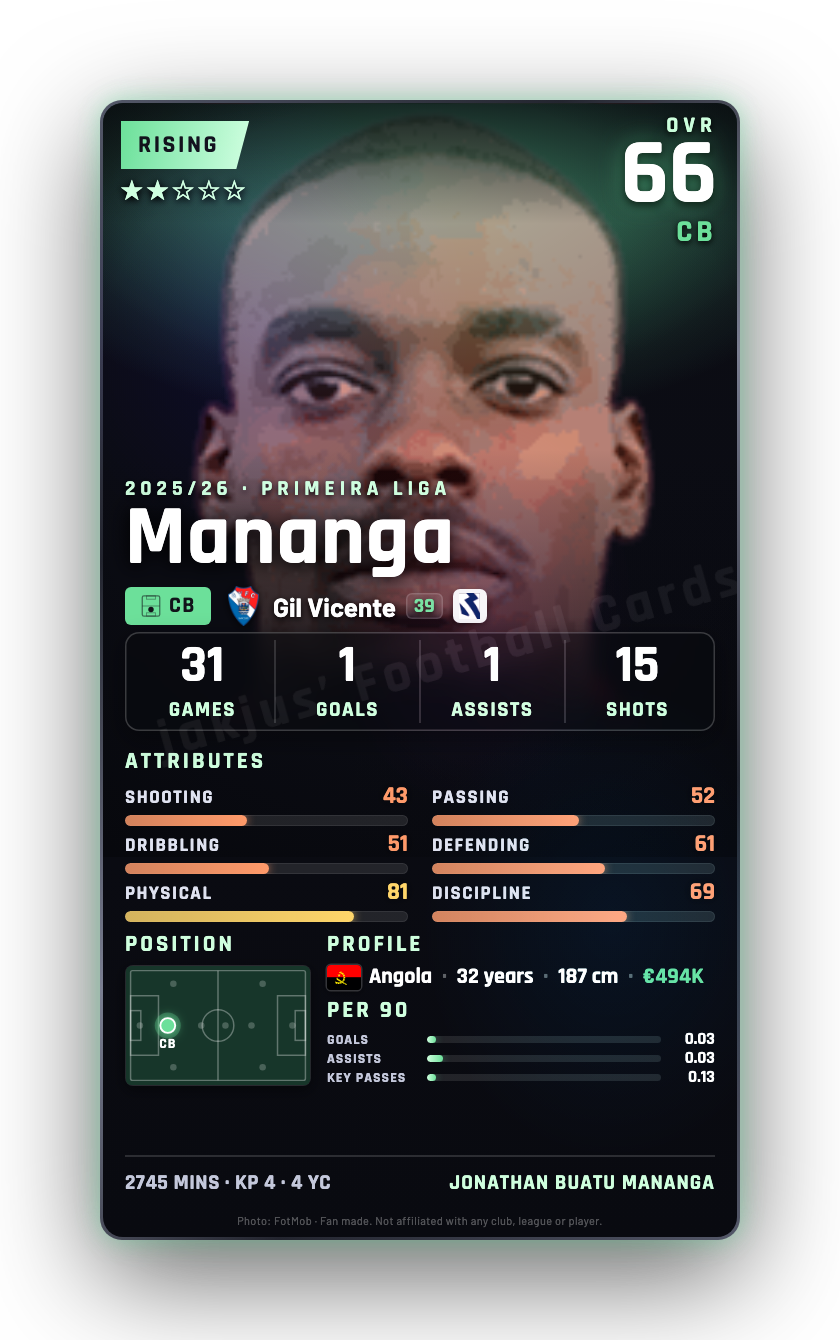 Mananga