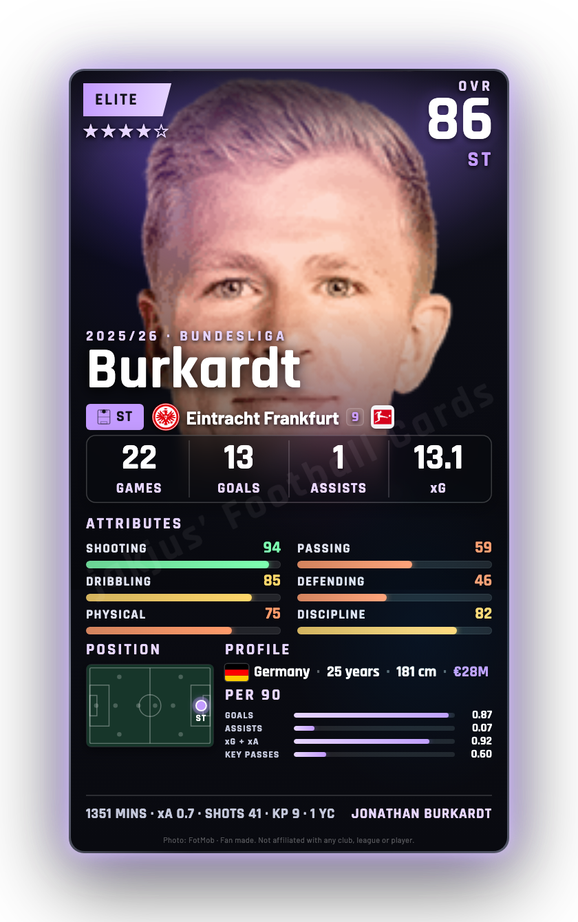Burkardt