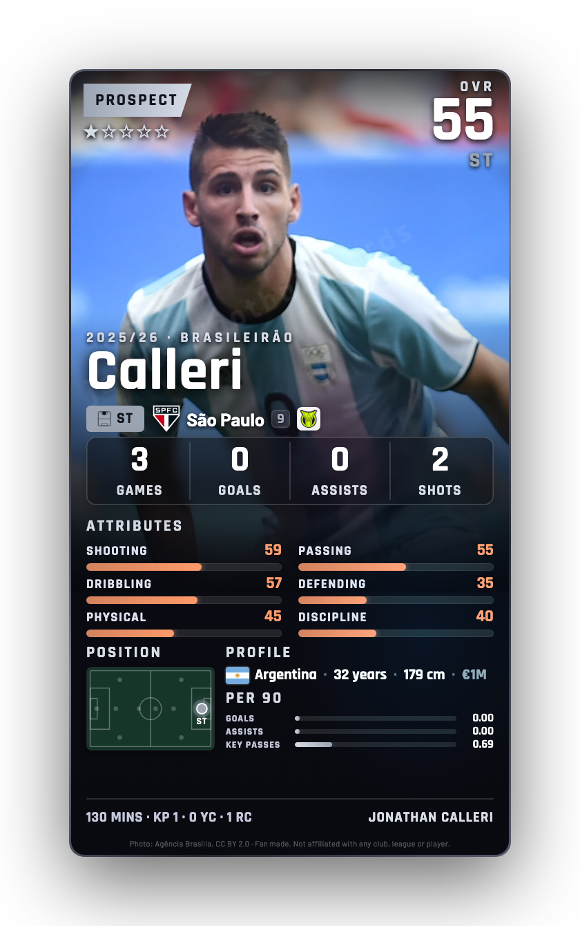 Calleri