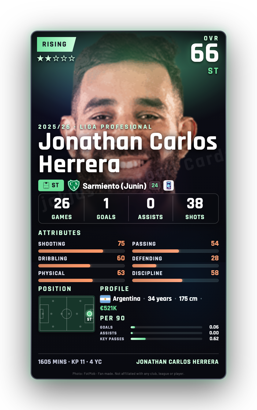 Jonathan Carlos Herrera