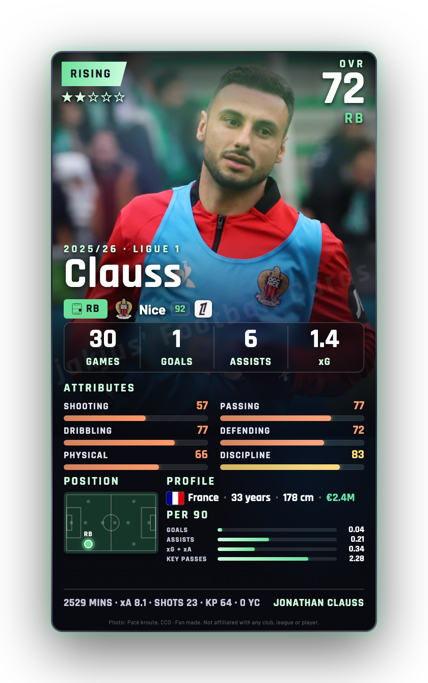 Clauss
