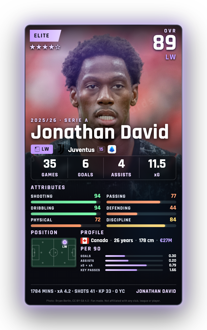 Jonathan David