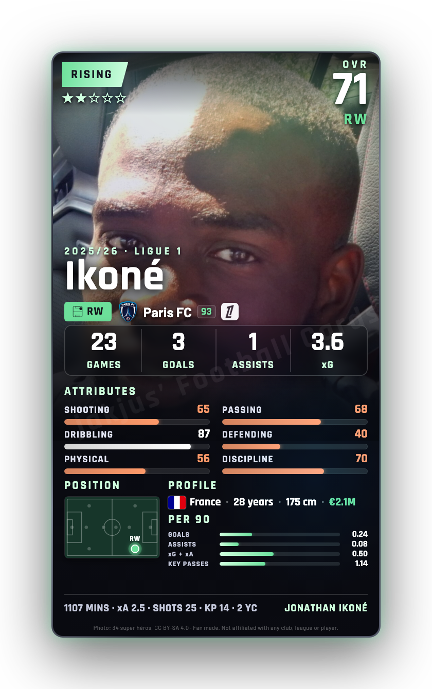 Ikoné
