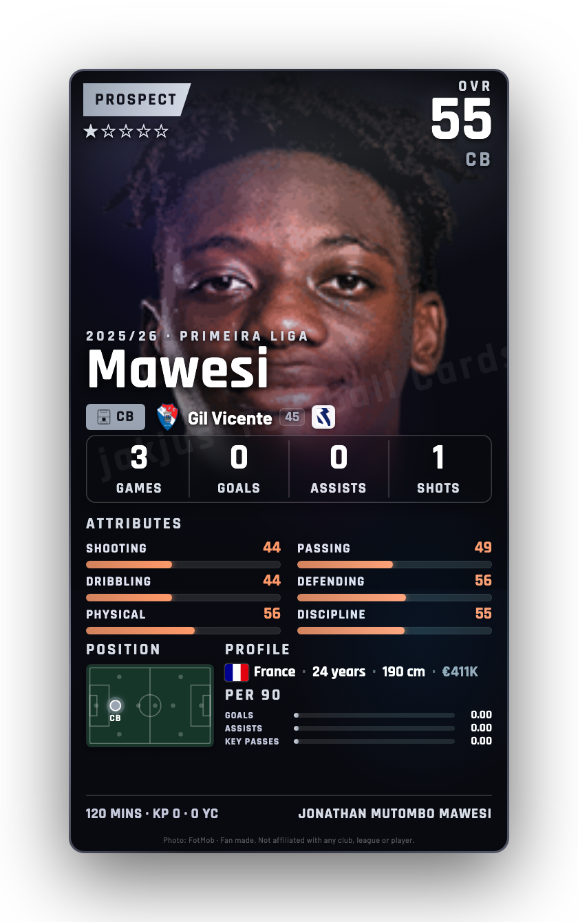 Mawesi