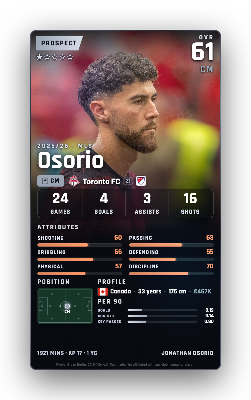 Osorio