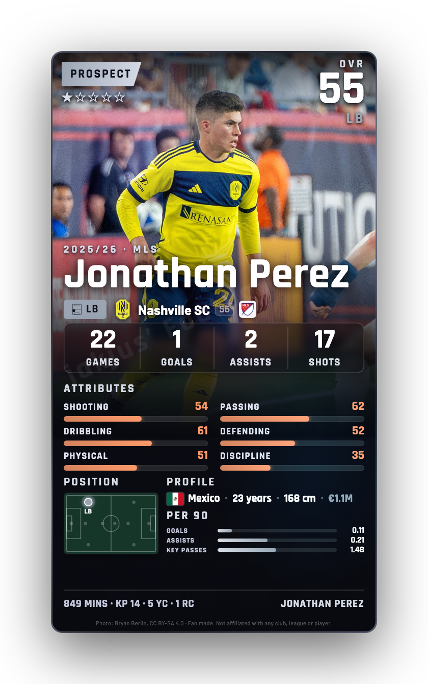 Jonathan Perez
