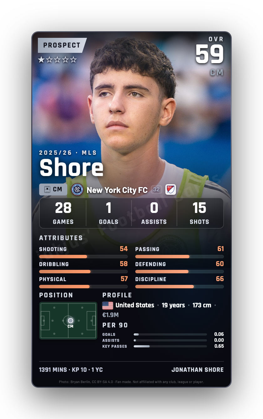 Shore