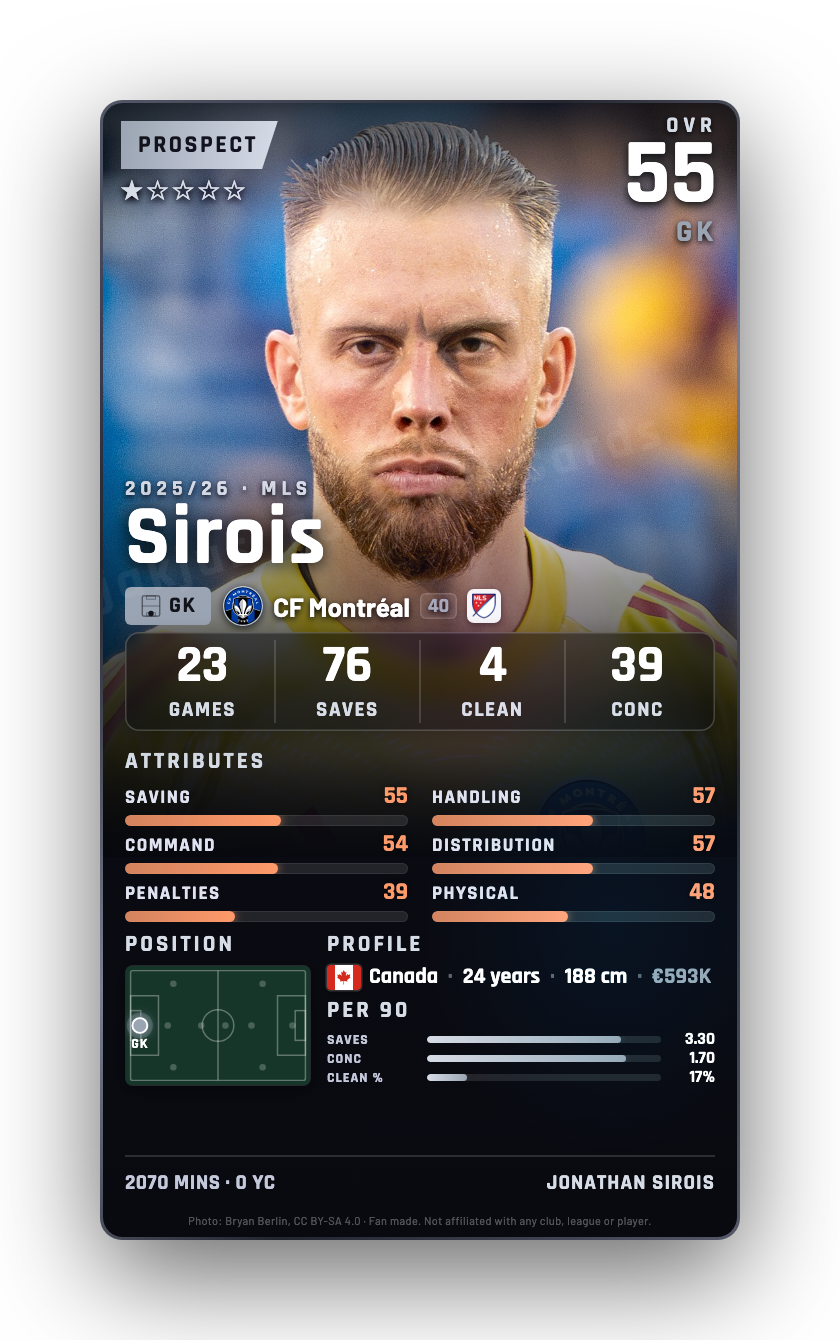 Sirois