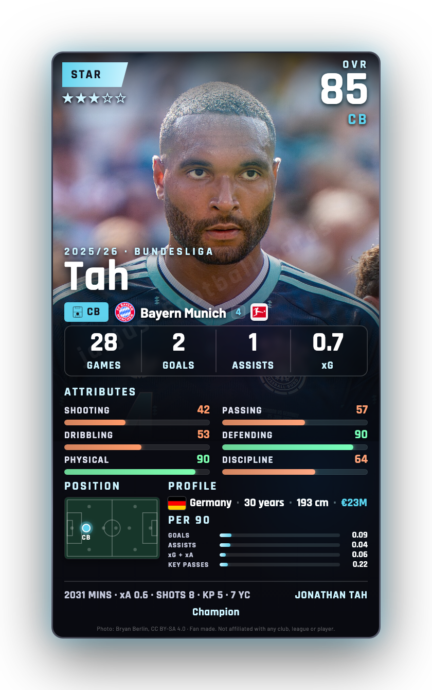 Tah