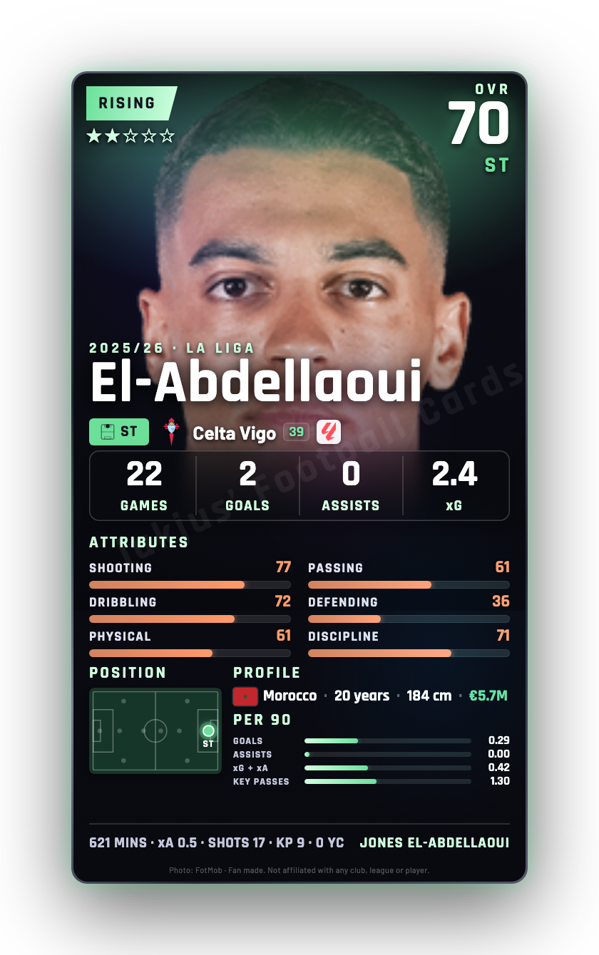 El-Abdellaoui