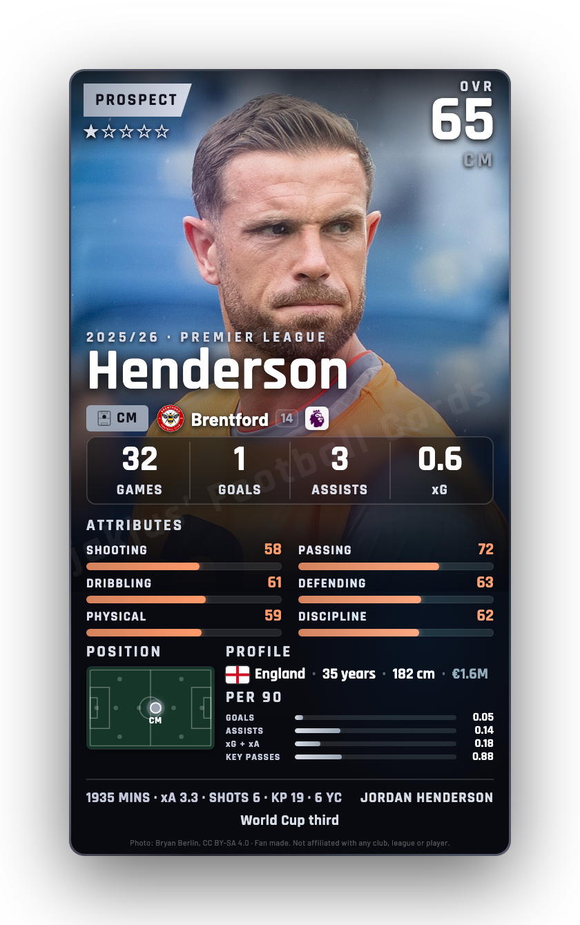 Henderson
