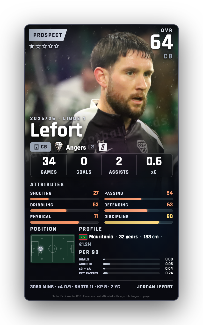 Lefort