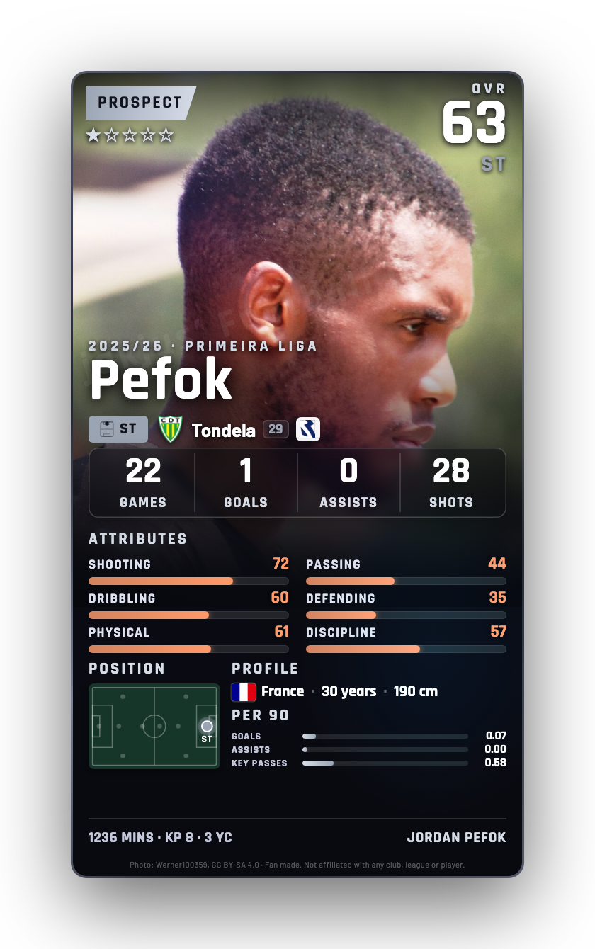 Pefok
