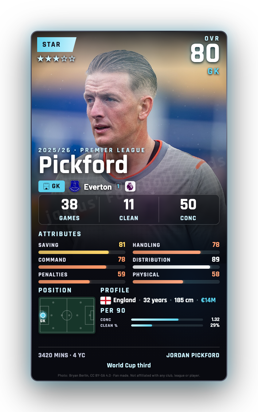 Pickford