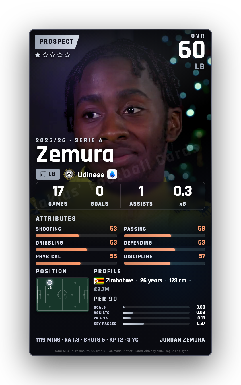 Zemura