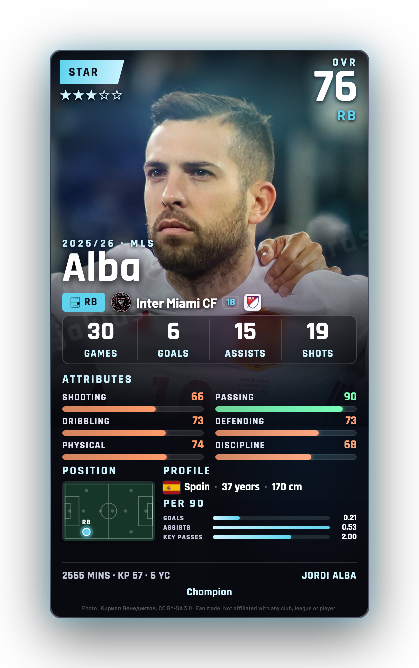 Alba