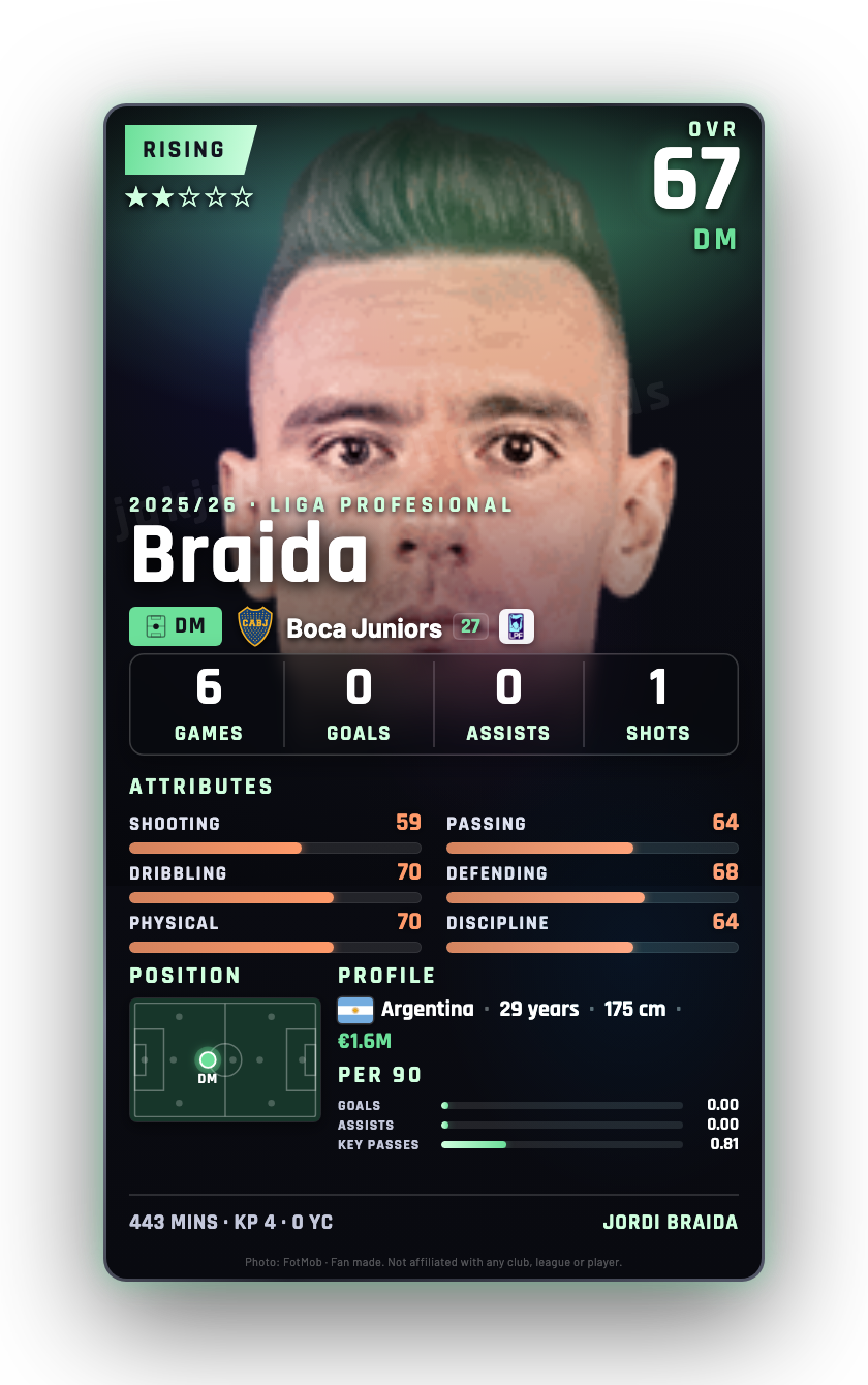 Braida