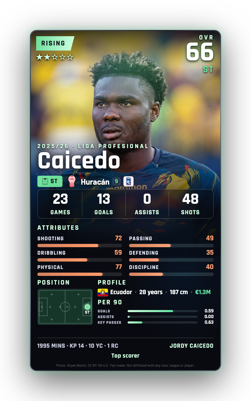 Caicedo