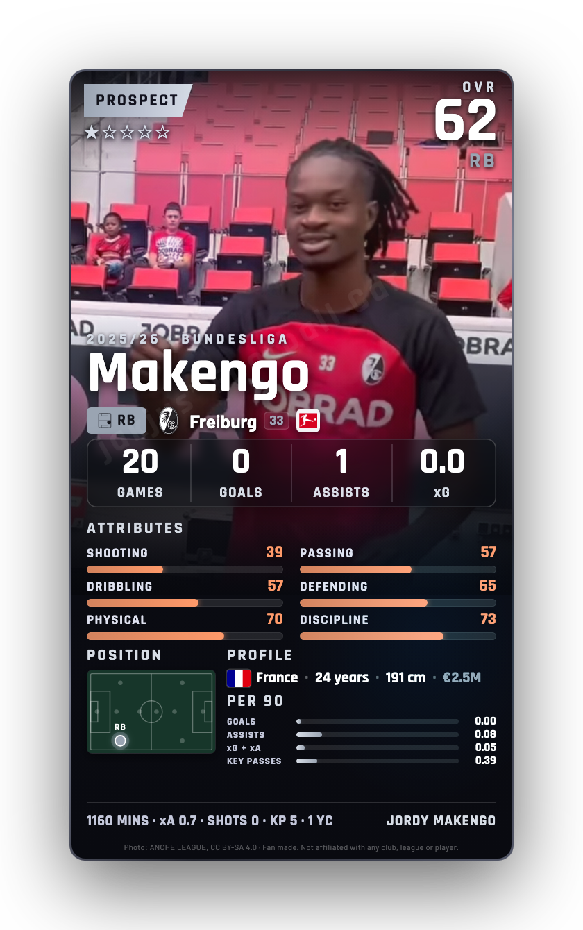 Makengo