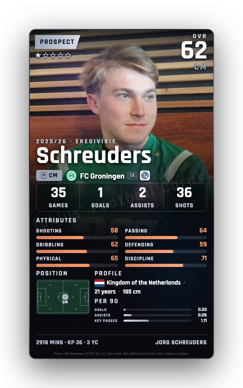 Schreuders
