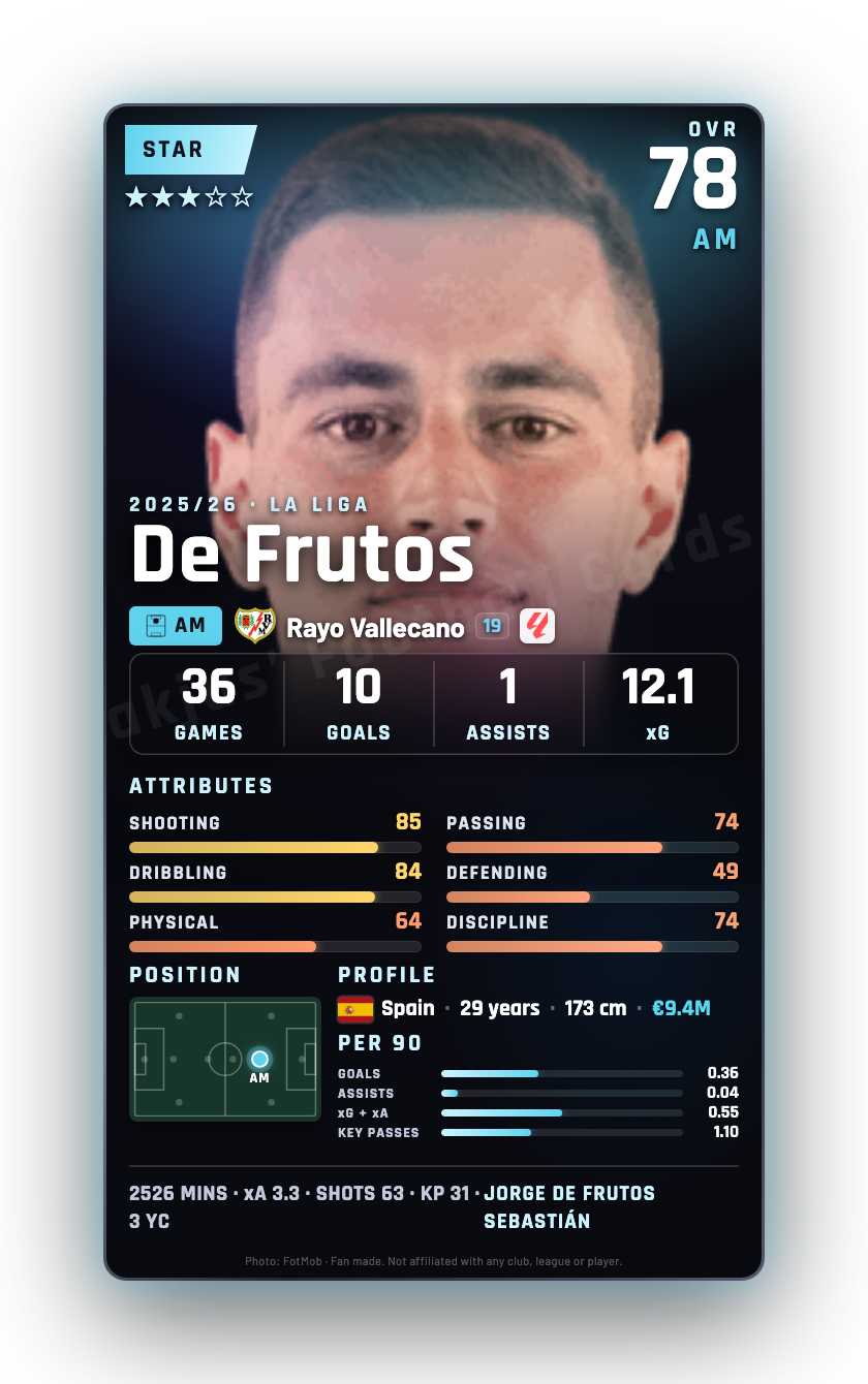 De Frutos