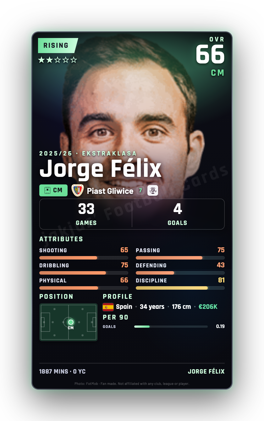 Jorge Félix