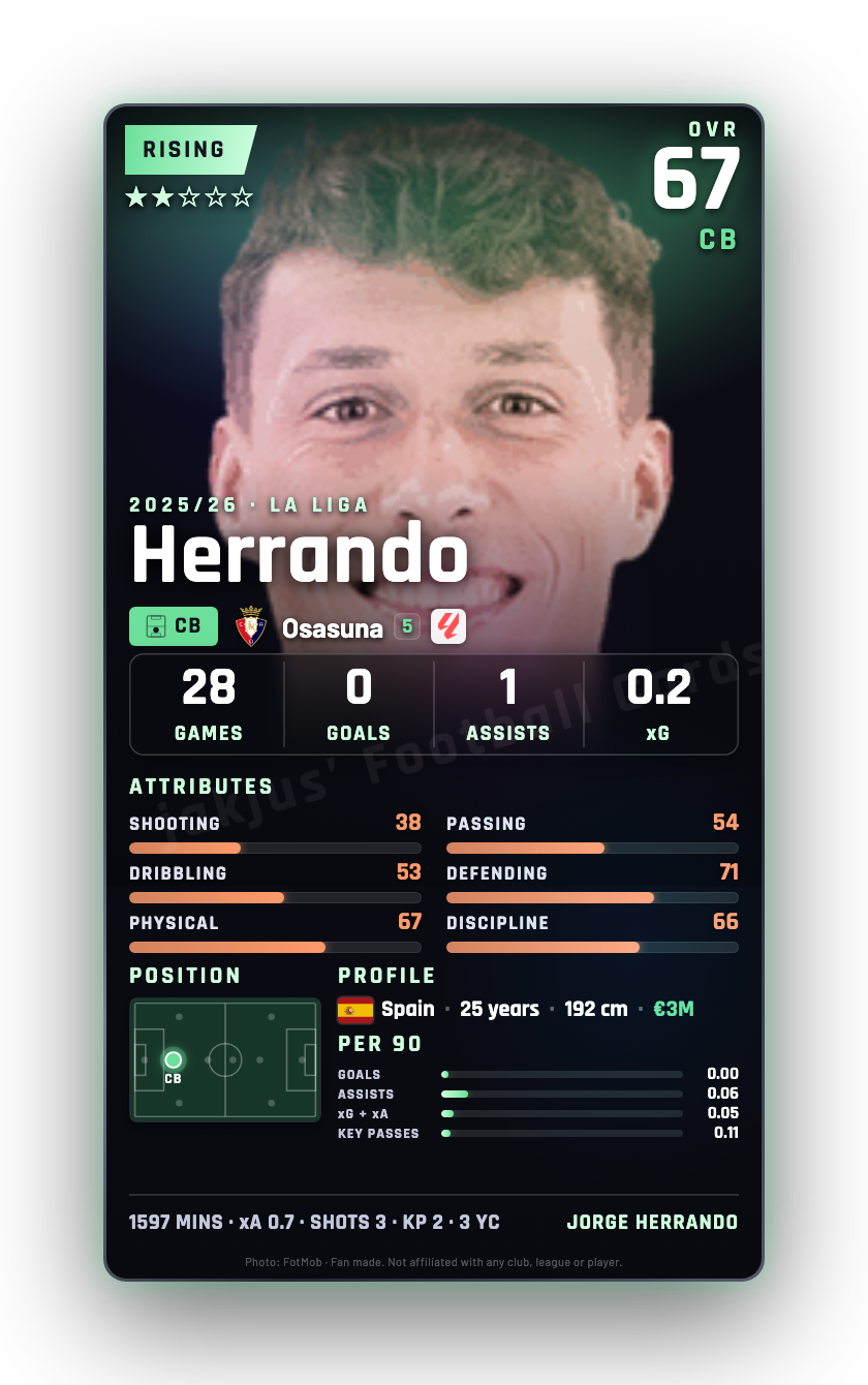 Herrando