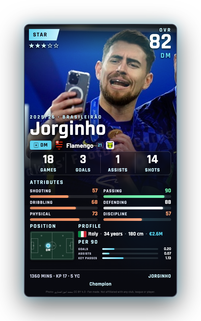 Jorginho