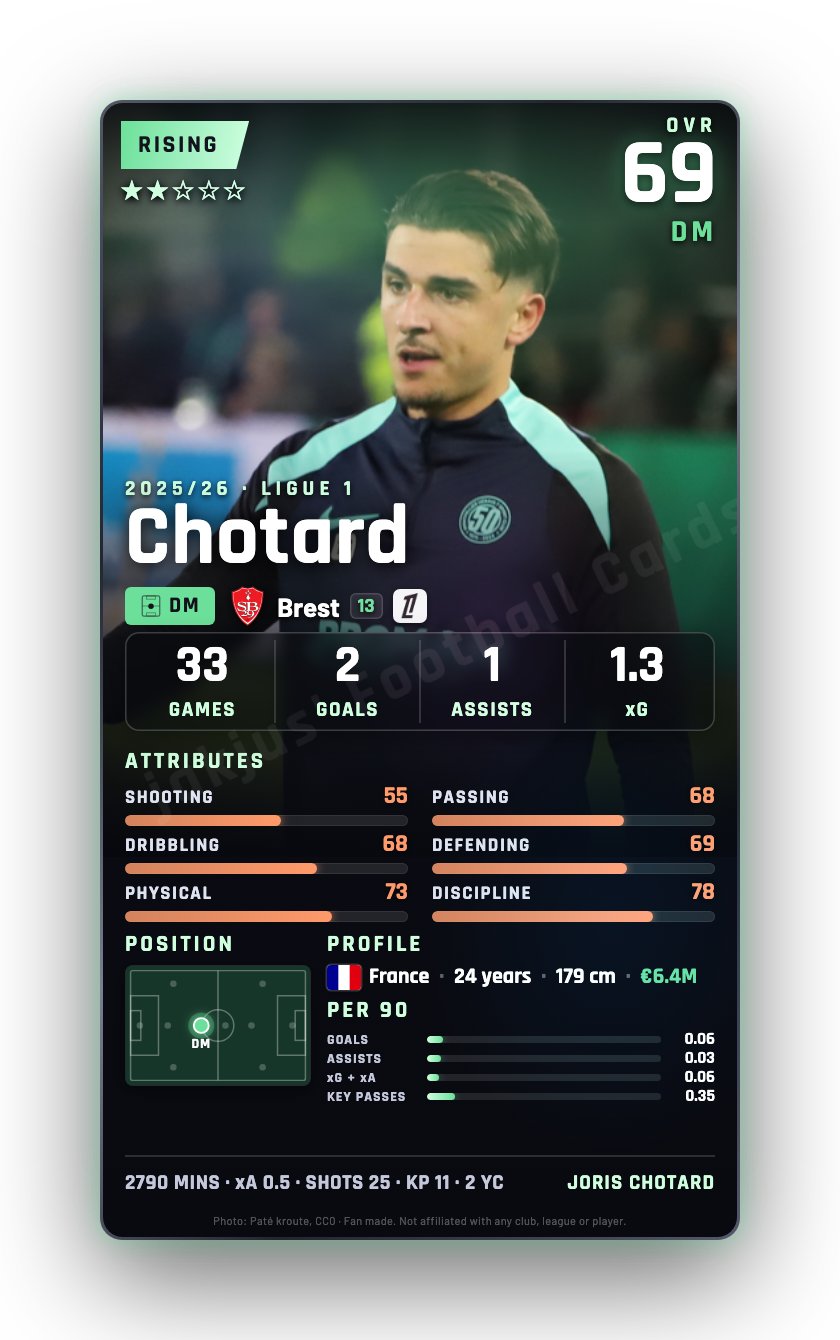 Chotard