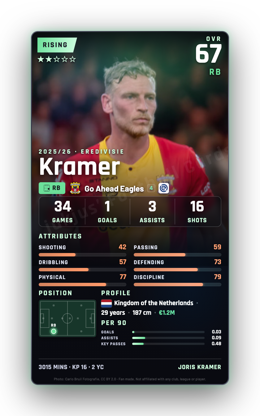 Kramer