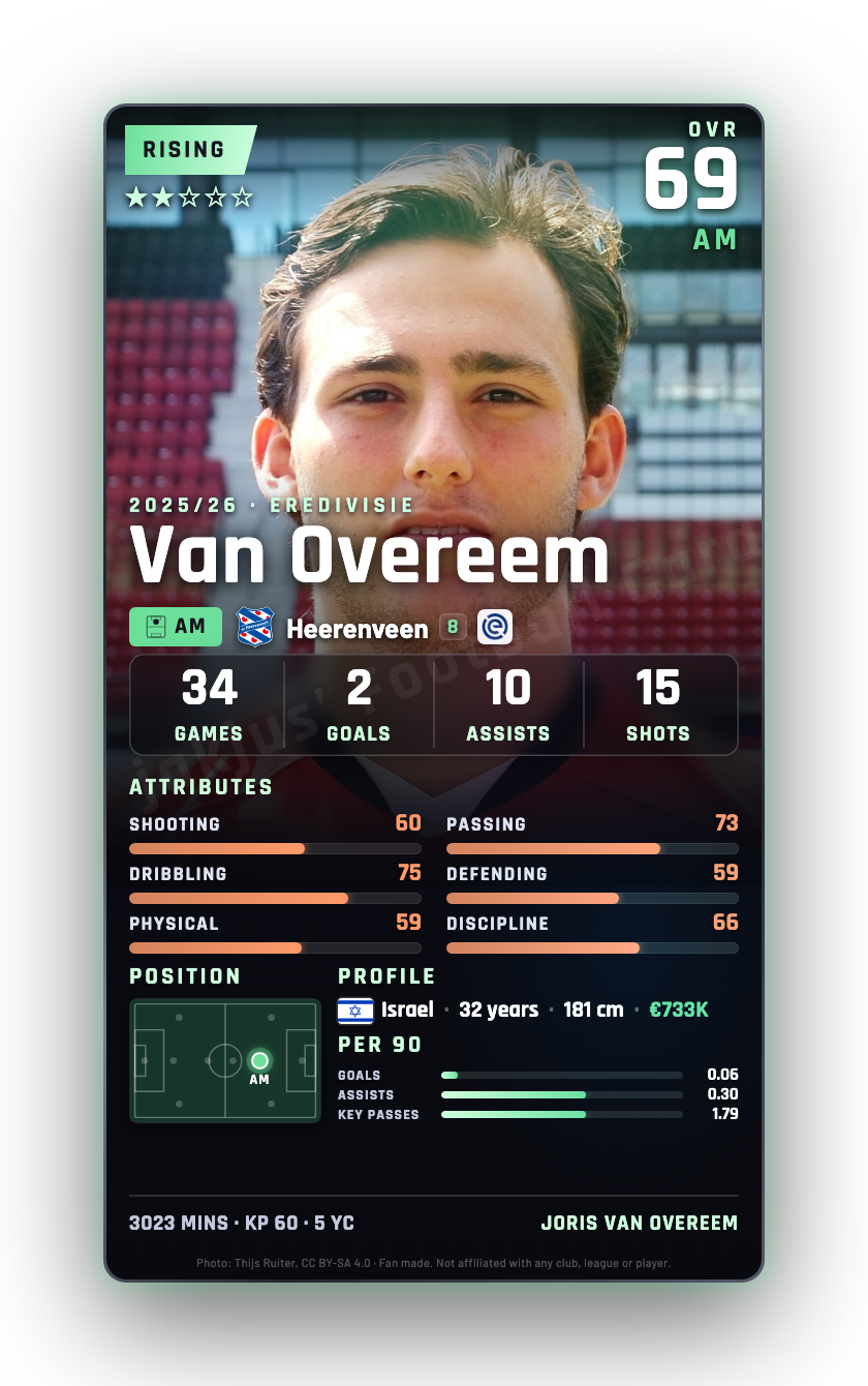 Van Overeem