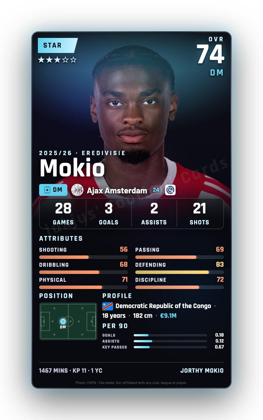 Mokio