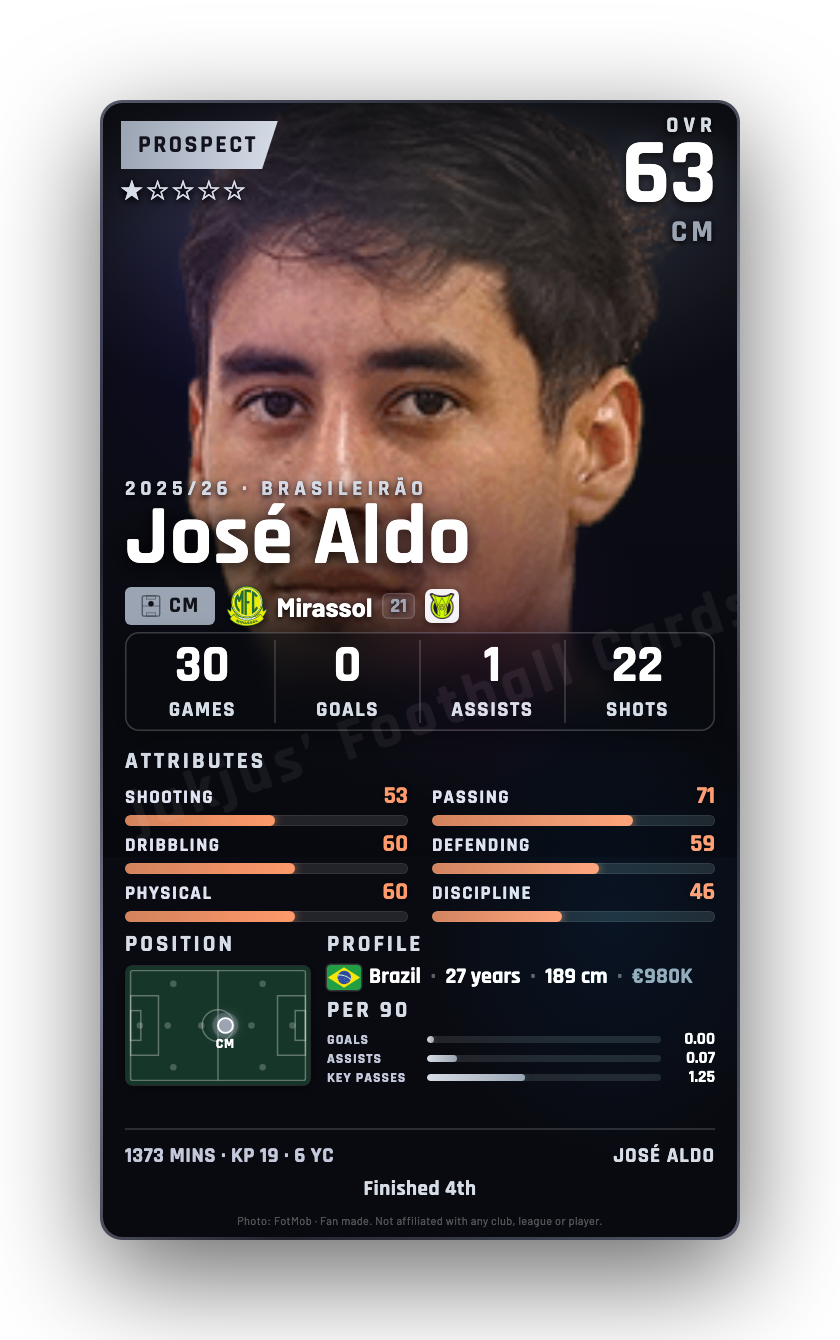 José Aldo