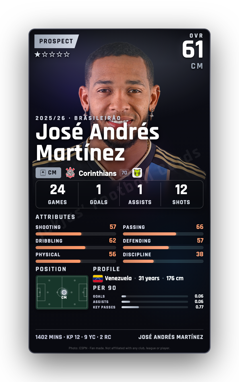 José Andrés Martínez