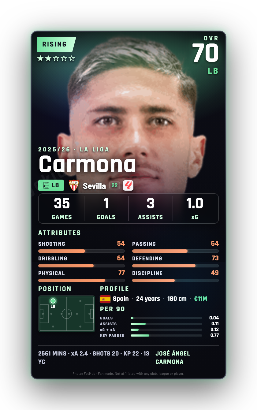 Carmona