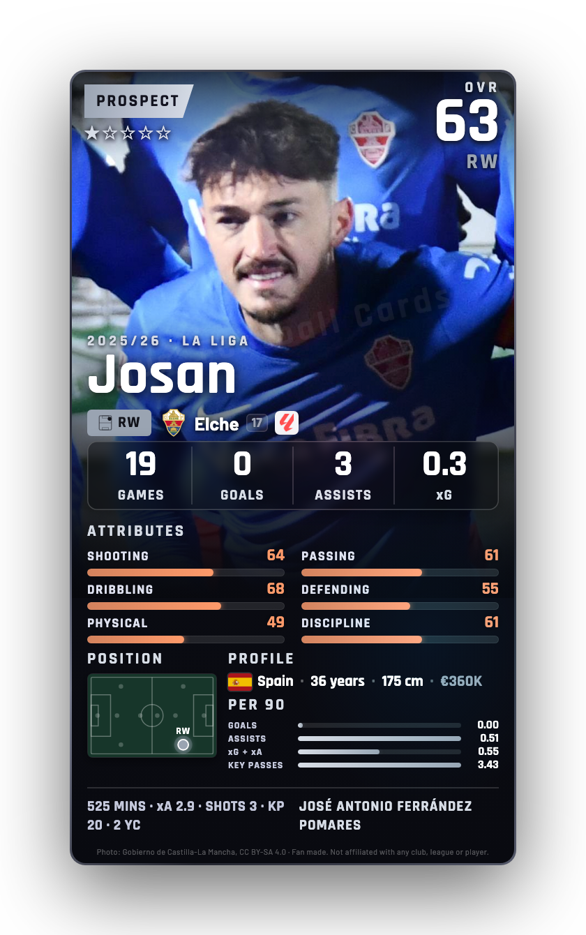 Josan