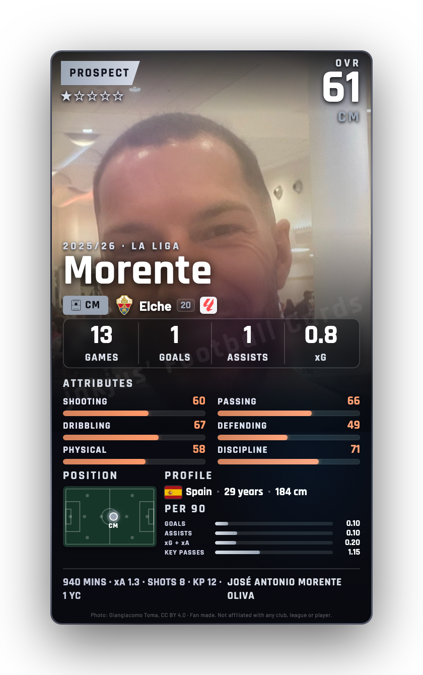 Morente