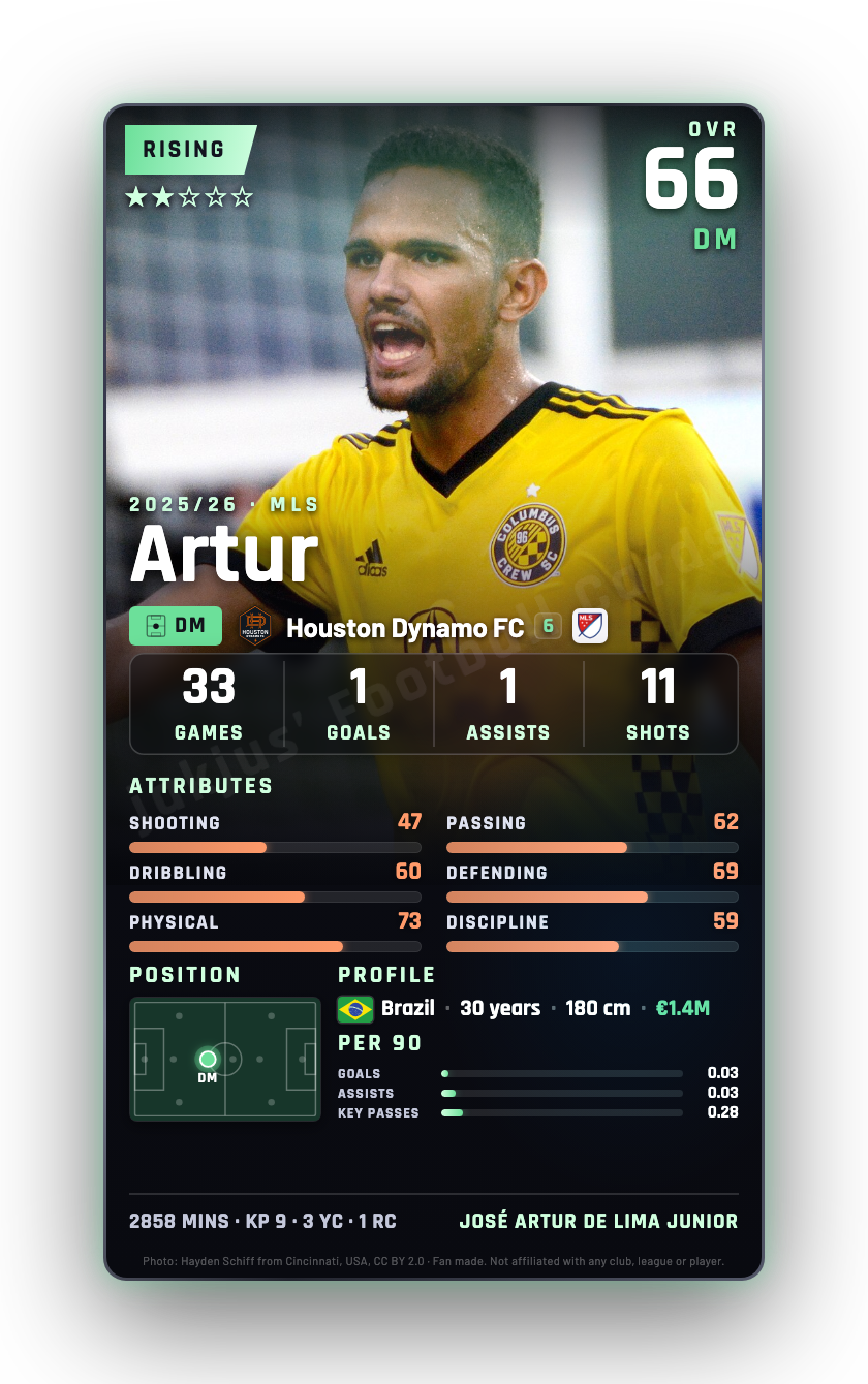 Artur
