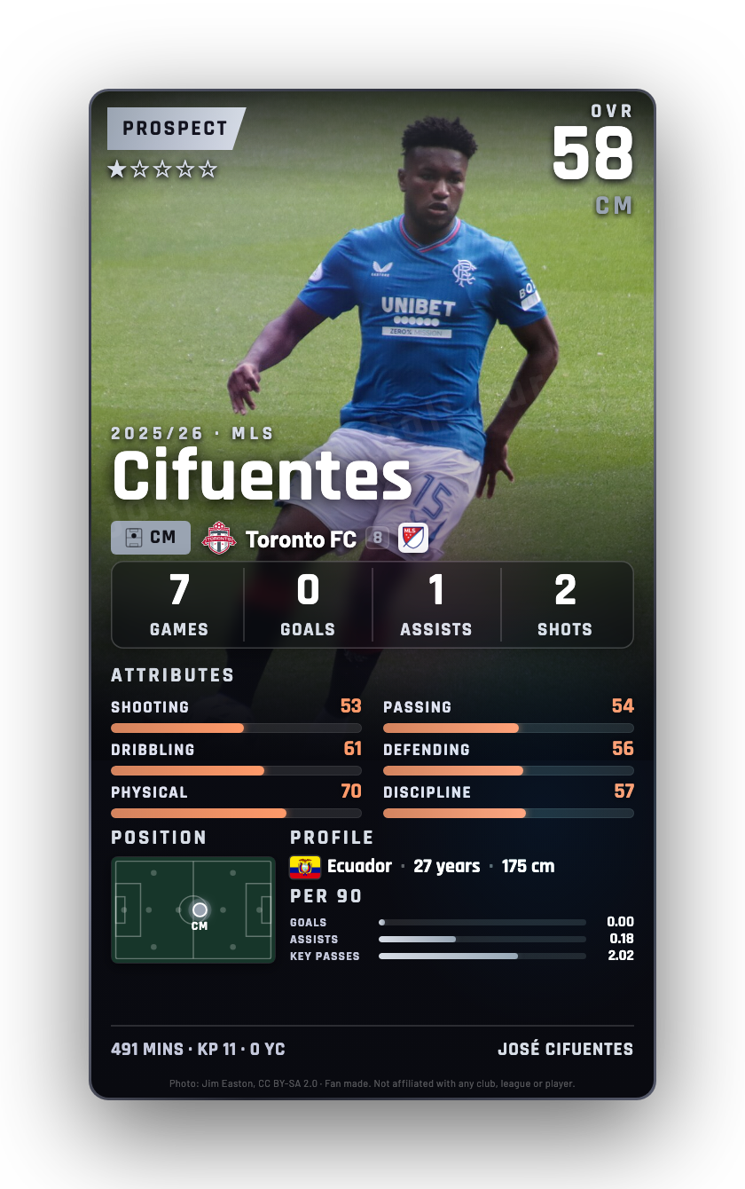Cifuentes