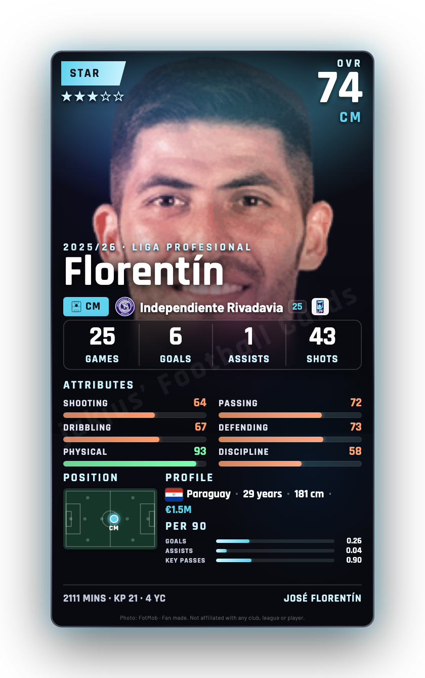 Florentín