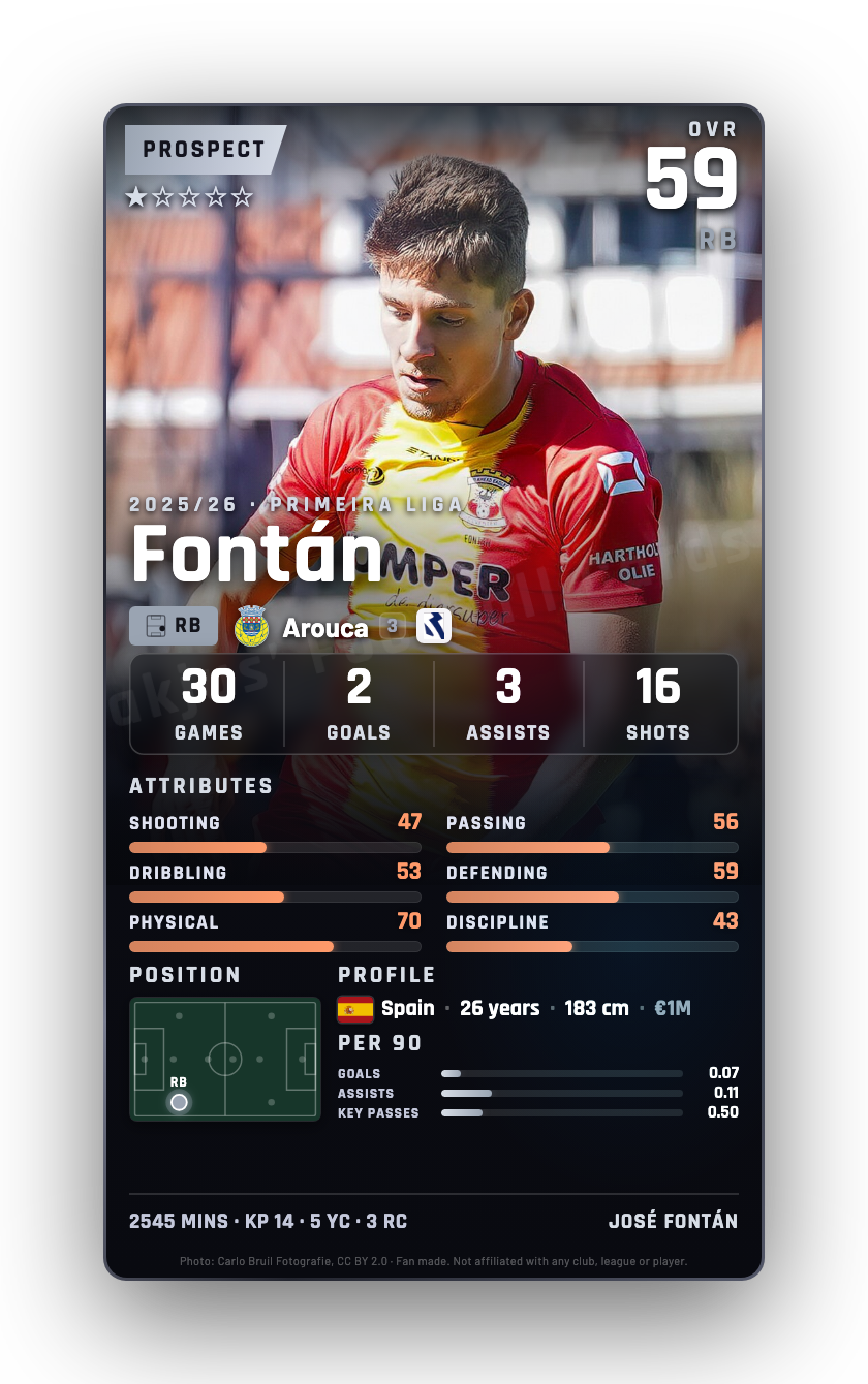 Fontán