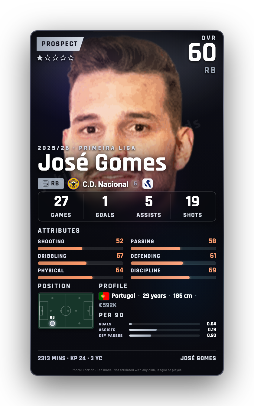 José Gomes